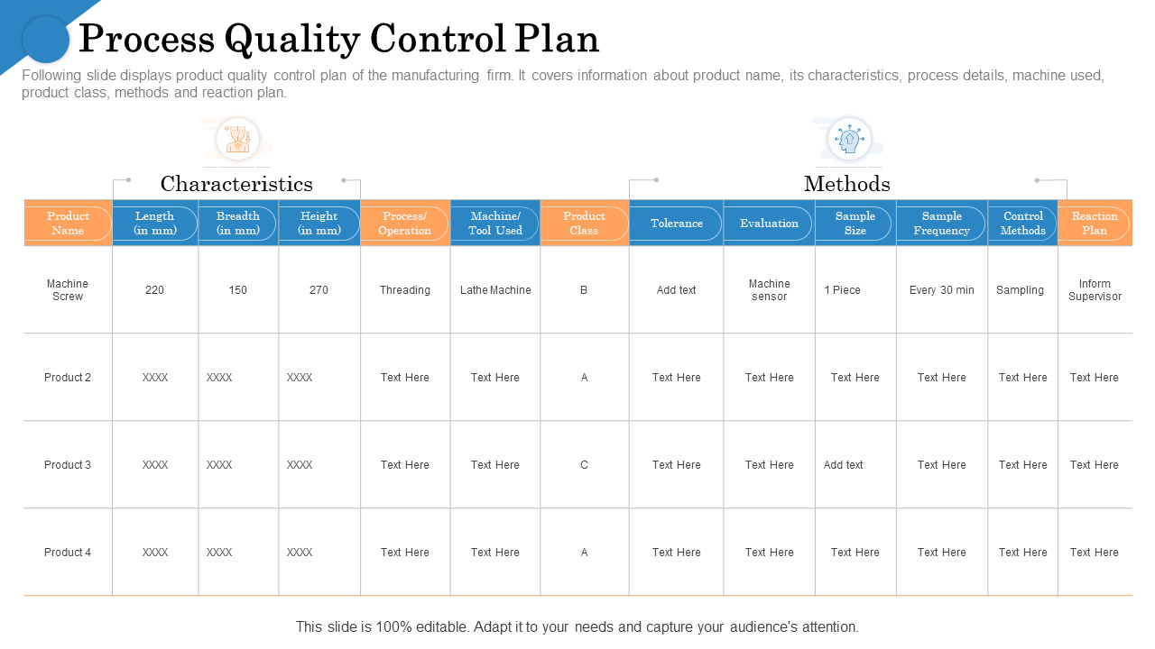 Top 10 Control Plan Templates With Samples And Examples with regard to Quality Control Plan Sample Template