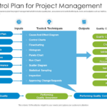 Top 10 Control Plan Templates With Samples And Examples Within Quality Control Plan Sample Template