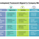 Top 10 Development Framework Examples With Samples And Templates For Framework Sample Template