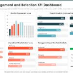 Top 10 Employee Kpi Example Templates With Samples Pertaining To KPI Sample Template