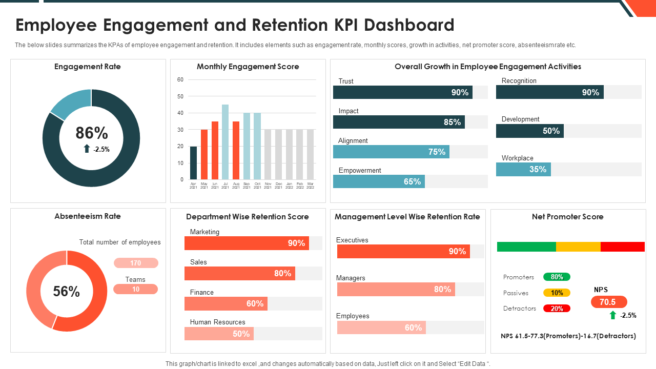 Top 10 Employee Kpi Example Templates With Samples pertaining to KPI Sample Template