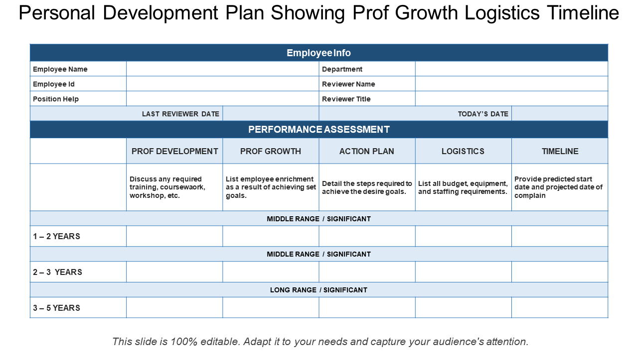 Top 10 Individual Development Plan Templates With Samples &amp;amp; Examples intended for Idp Sample Template