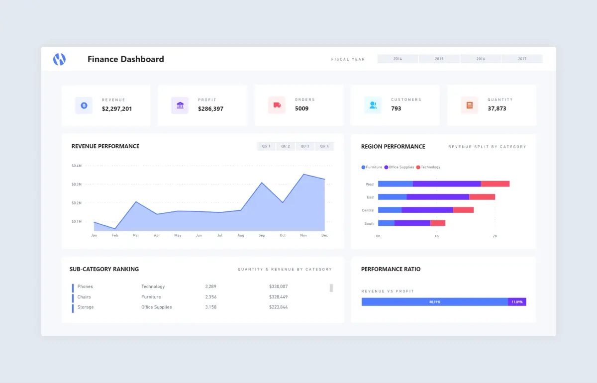 Top 10 Power Bi Dashboard Examples + Free Template inside Power BI Sample Templates