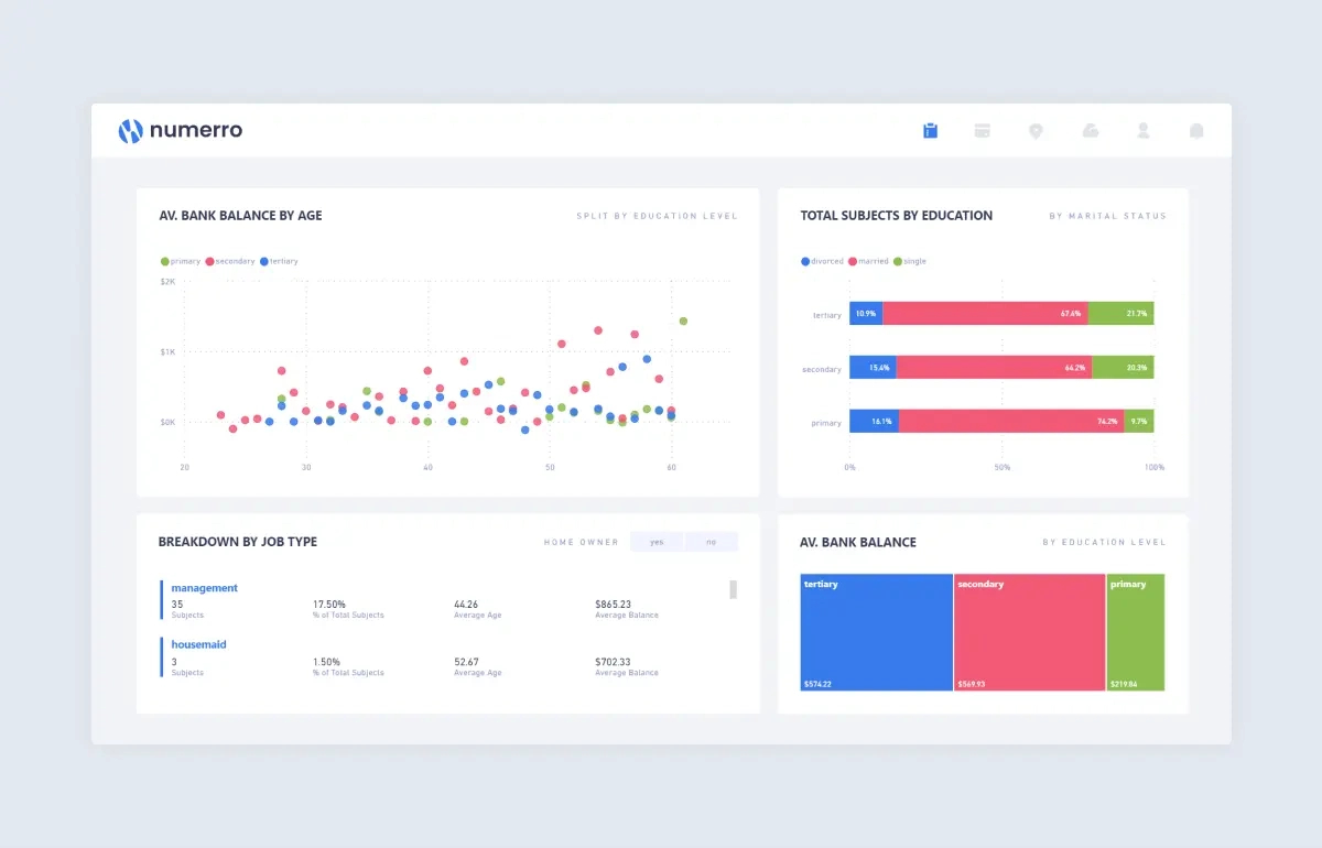 Top 10 Power Bi Dashboard Examples + Free Template intended for Power Bi Sample Templates