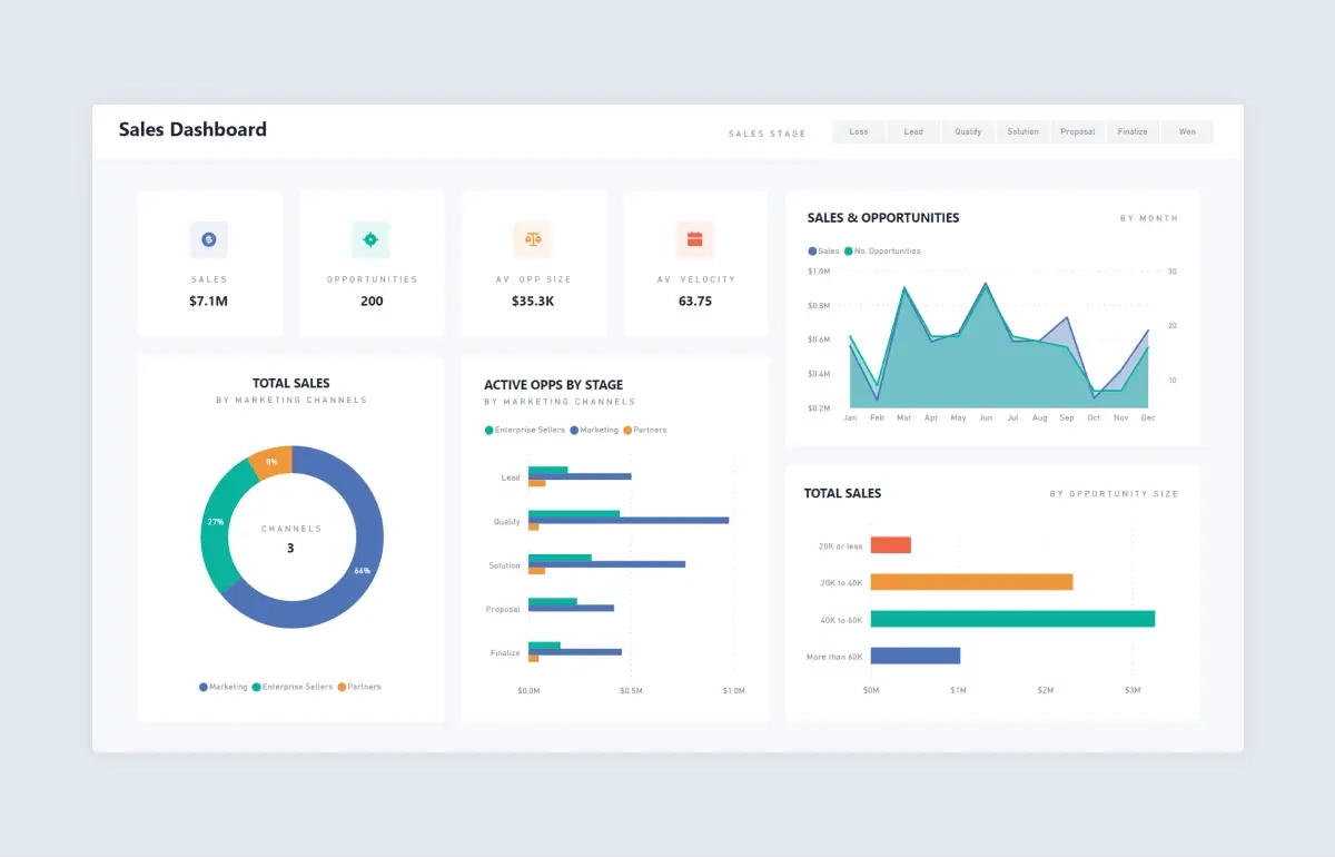 Top 10 Power Bi Dashboard Examples + Free Template within Power BI Sample Templates