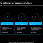 Top 10 Procurement Best Practices Templates With Samples And Examples Pertaining To Sample Best Practices Template