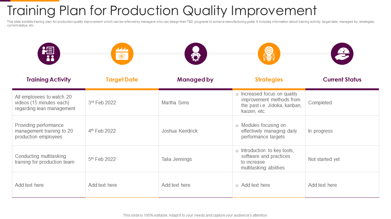 Top 10 Quality Improvement Plan Templates With Examples And Samples for Medical Device Quality Plan Template Sample