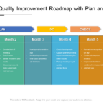 Top 10 Quality Improvement Plan Templates With Examples And Samples Pertaining To Medical Device Quality Plan Template Sample