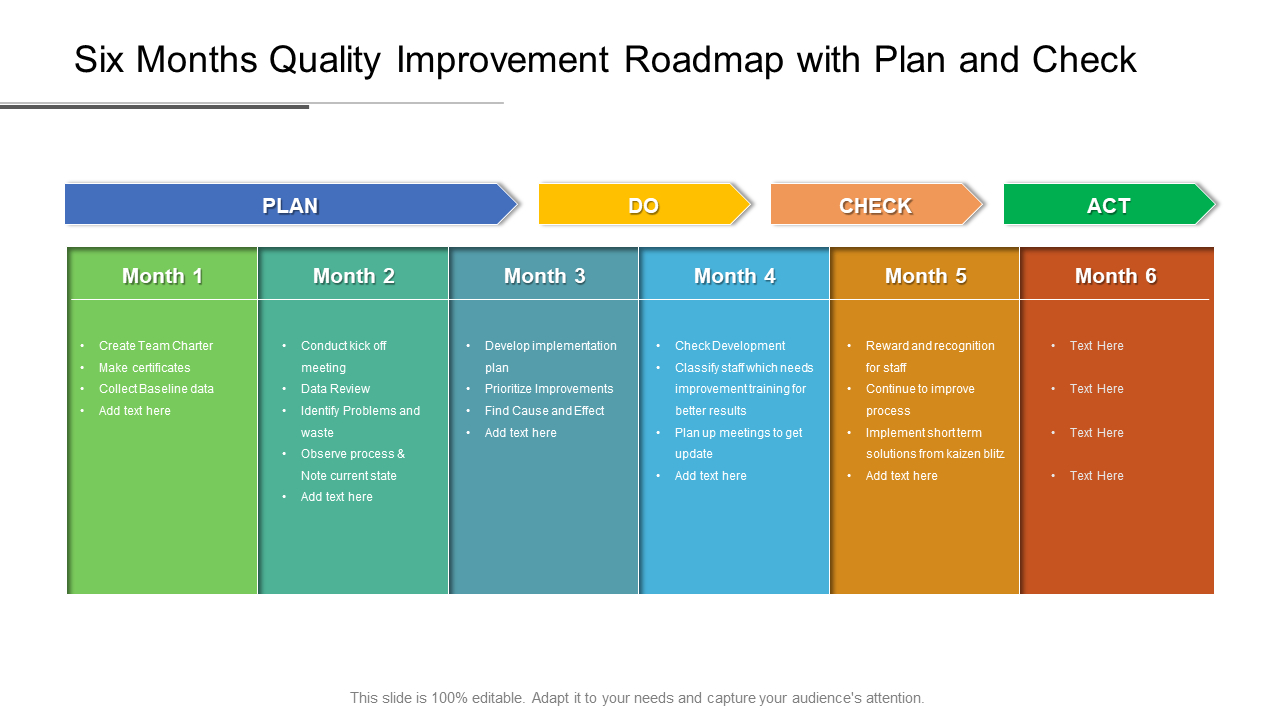 Top 10 Quality Improvement Plan Templates With Examples And Samples pertaining to Medical Device Quality Plan Template Sample