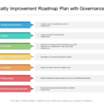 Top 10 Quality Improvement Plan Templates With Examples And Samples With Medical Device Quality Plan Template Sample