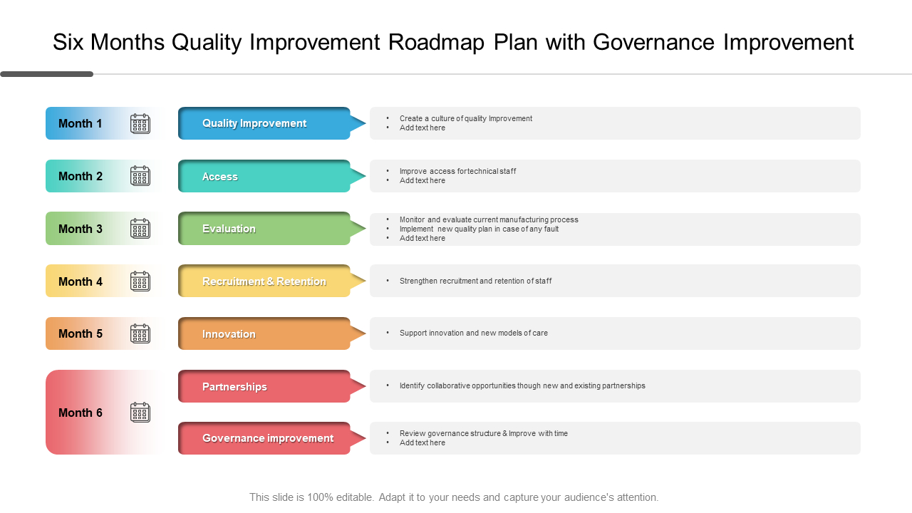 Top 10 Quality Improvement Plan Templates With Examples And Samples with Medical Device Quality Plan Template Sample