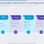 Top 10 Quality Improvement Plan Templates With Examples And Samples Within Medical Device Quality Plan Template Sample