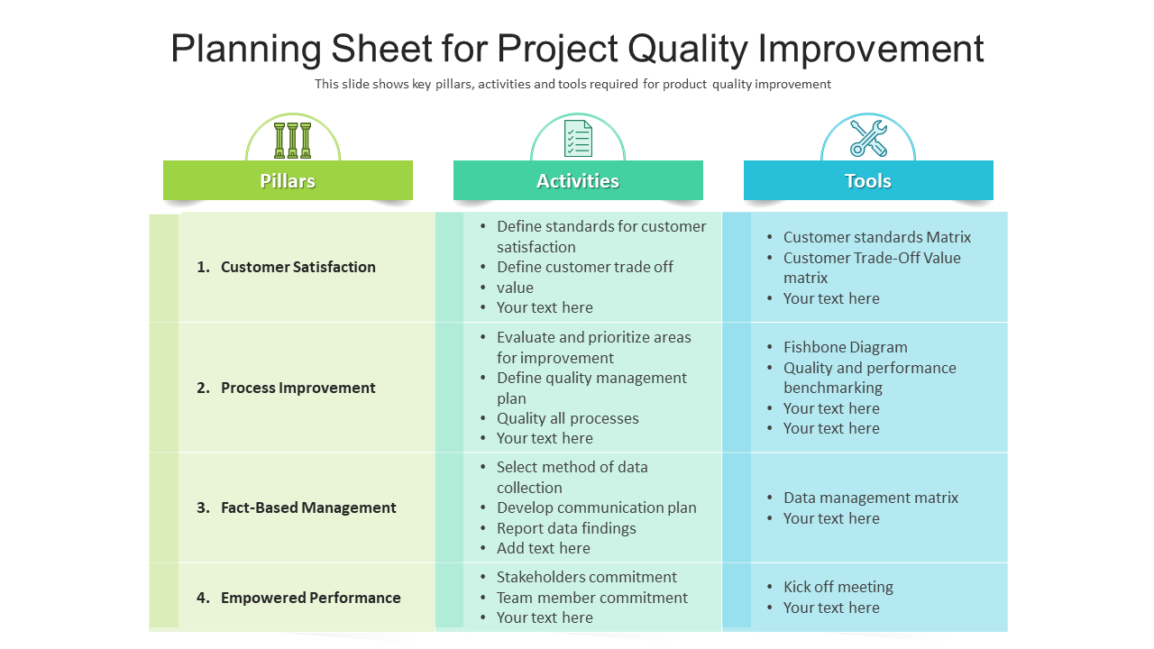 Top 10 Quality Improvement Plan Templates With Examples And Samples within Medical Device Quality Plan Template Sample