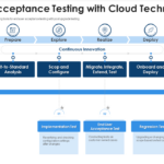 Top 10 User Acceptance Testing Templates With Examples And Samples Within User Acceptance Testing Sample Template