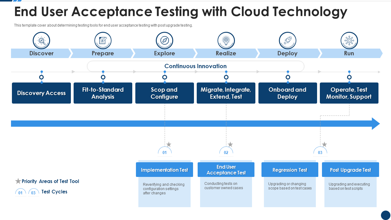 Top 10 User Acceptance Testing Templates With Examples And Samples within User Acceptance Testing Sample Template