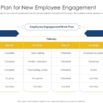 Top 5 Employee Work Plan Example Templates With Samples And Examples Pertaining To Employee Work Plan Sample Template