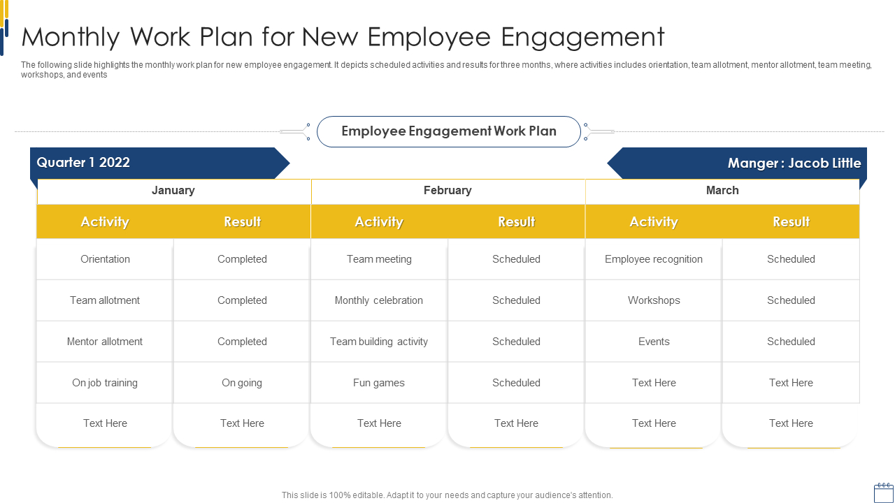 Top 5 Employee Work Plan Example Templates With Samples And Examples pertaining to Employee Work Plan Sample Template