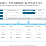 Top 5 Project Procurement Plan Templates With Samples And Examples Inside Procurement Plan Sample Template