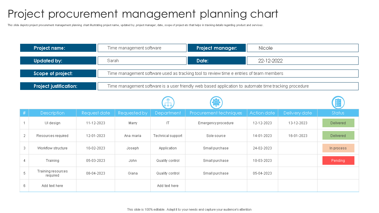 Top 5 Project Procurement Plan Templates With Samples And Examples inside Procurement Plan Sample Template