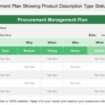 Top 5 Project Procurement Plan Templates With Samples And Examples Within Procurement Plan Sample Template