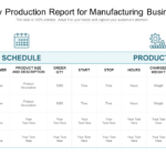 Top 7 Daily Production Report Templates With Samples And Examples For Production Report Sample Template