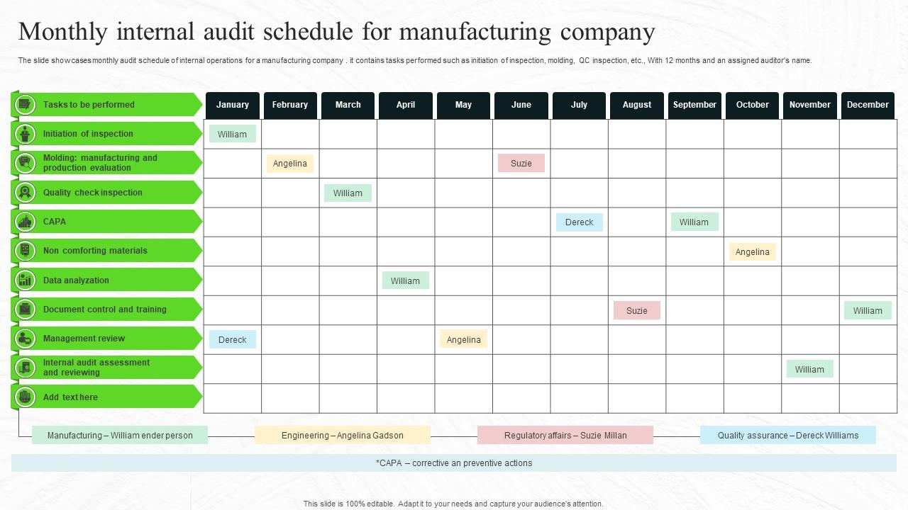 Top 7 Internal Audit Schedule Templates With Examples And Samples for Internal Audit Plan Sample Template