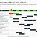 Top 7 Internal Audit Schedule Templates With Examples And Samples In Audit Plan Schedule Sample Template