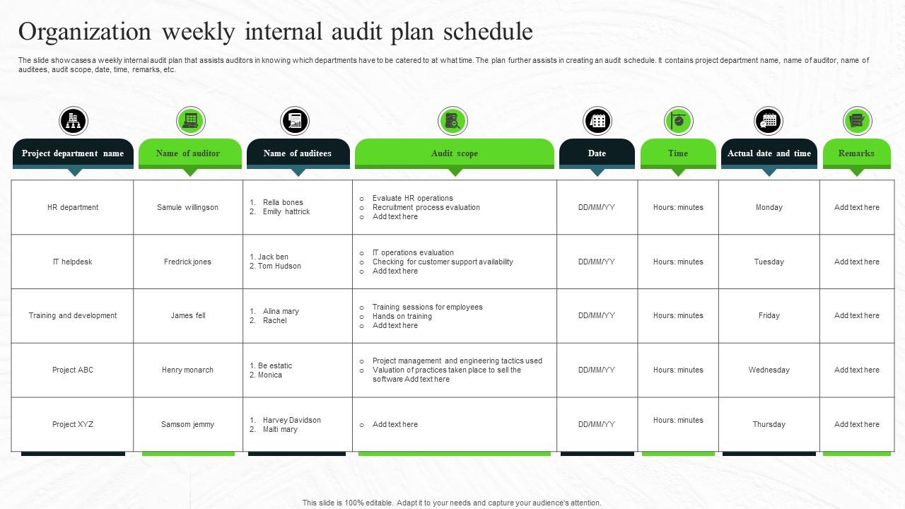 Top 7 Internal Audit Schedule Templates With Examples And Samples pertaining to Internal Audit Plan Sample Template