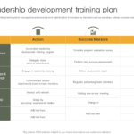 Top 7 Leadership Development Plan Templates With Examples And Samples Pertaining To Leadership Development Plan Sample Template