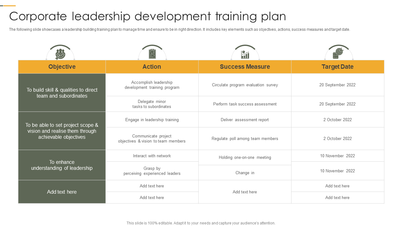 Top 7 Leadership Development Plan Templates With Examples And Samples pertaining to Leadership Development Plan Sample Template