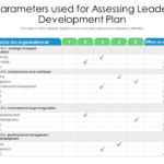 Top 7 Leadership Development Plan Templates With Examples And Samples With Leadership Development Plan Sample Template