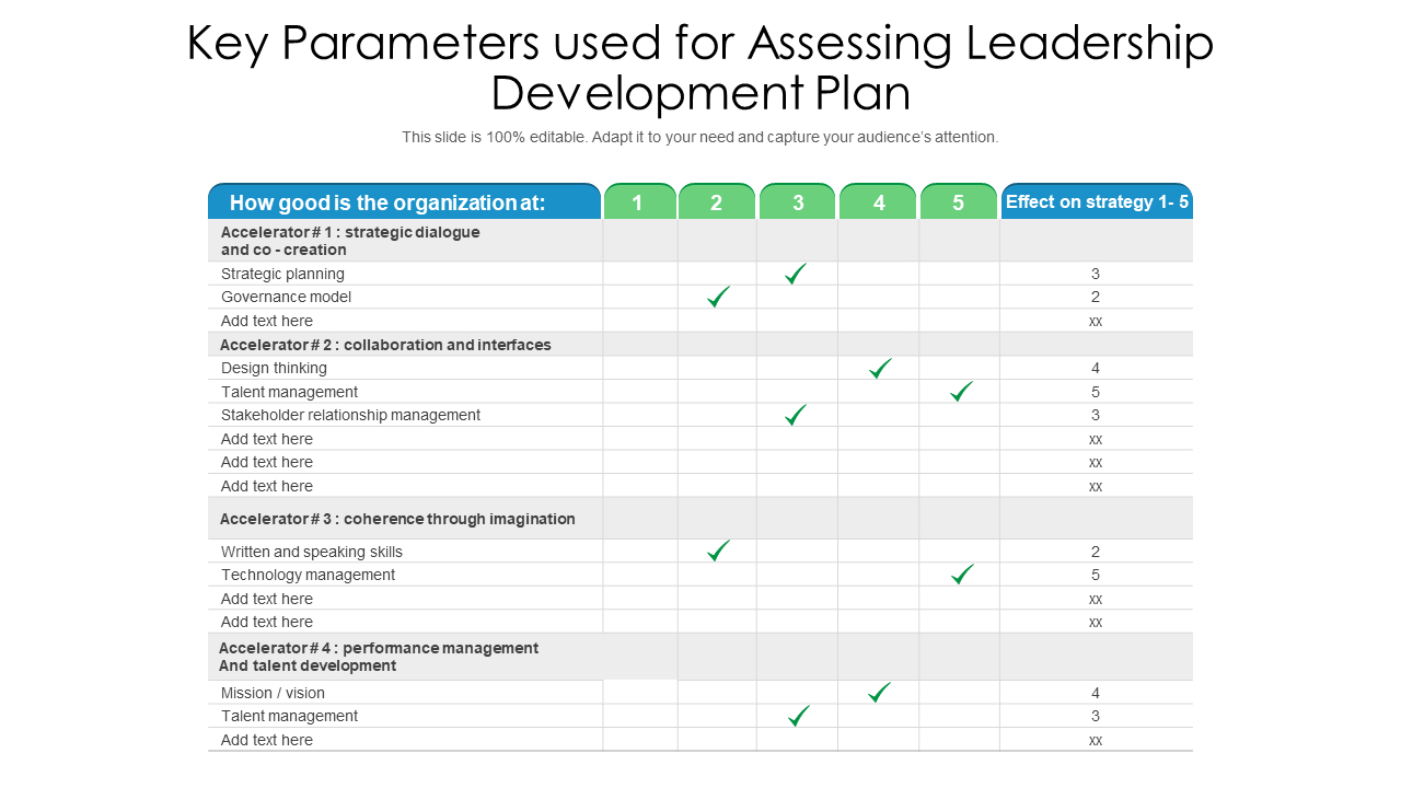 Top 7 Leadership Development Plan Templates With Examples And Samples with Leadership Development Plan Sample Template