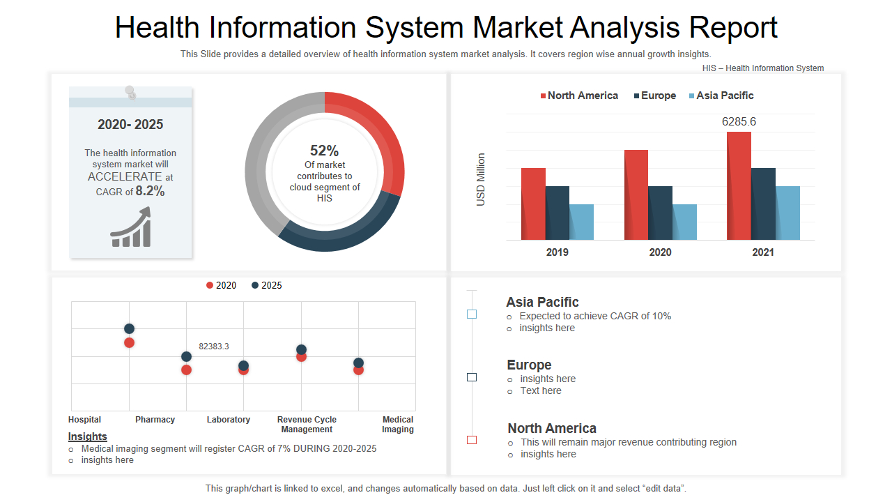 Top 7 Market Analysis Report Templates With Examples And Samples for Sample Analysis Report Template