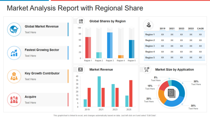 Sample Analysis Report Template