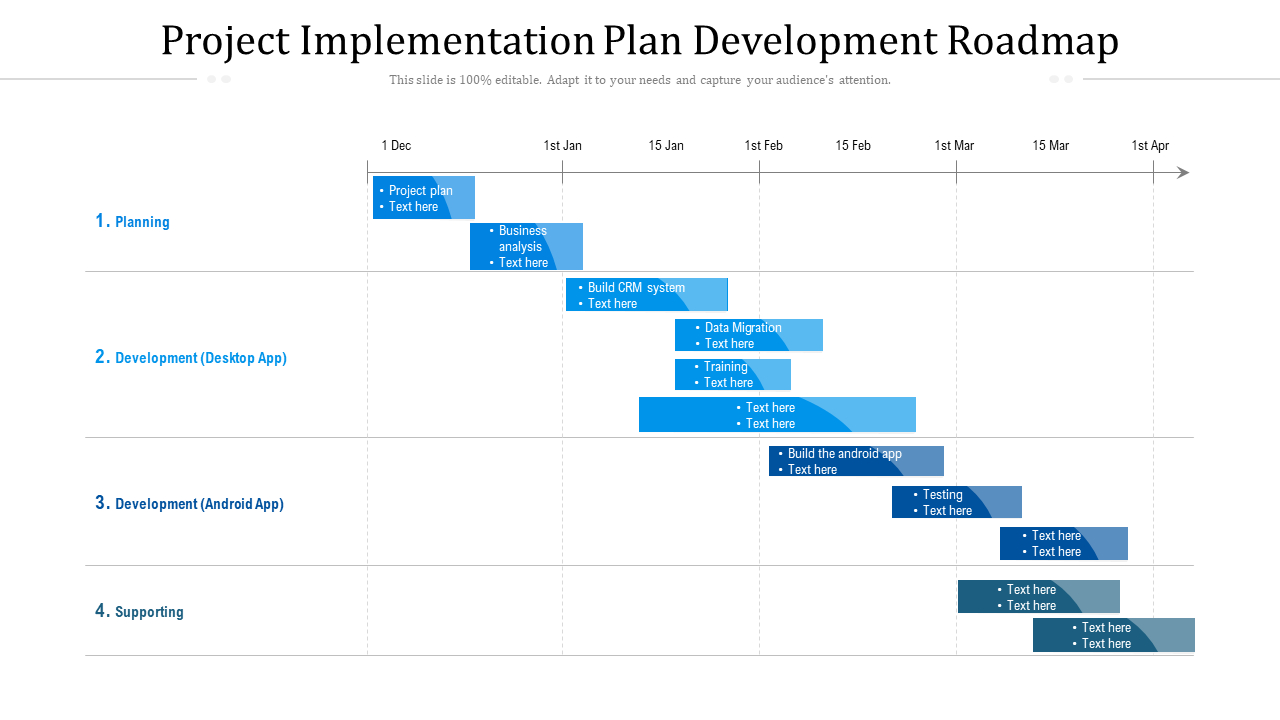 Top 7 Project Implementation Plan Templates With Samples And Examples in Project Implementation Plan Sample Template