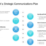 Top 7 Strategic Communications Plan Templates With Samples And In Strategic Communications Plan Template Sample