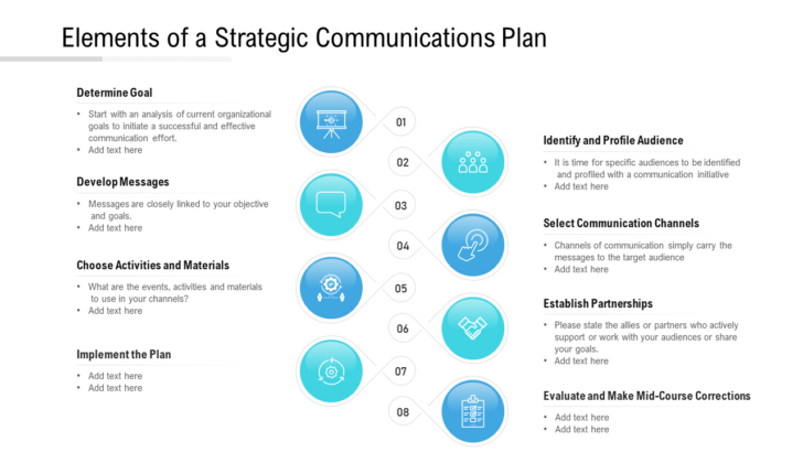 Strategic Communications Plan Template Sample