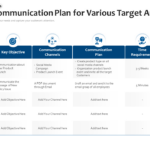 Top 7 Strategic Communications Plan Templates With Samples And Regarding Strategic Communications Plan Template Sample