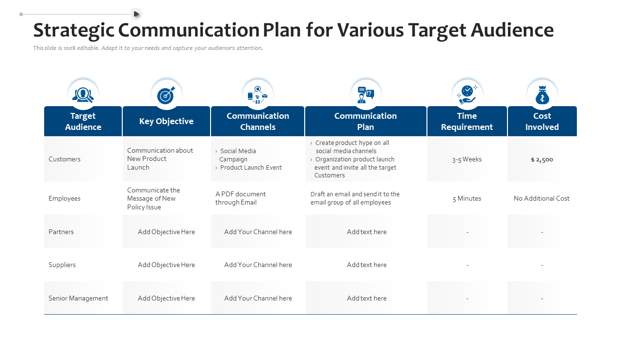 Top 7 Strategic Communications Plan Templates With Samples And regarding Strategic Communications Plan Template Sample