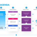 Training Agenda Template | 17+ Training Agenda Slides With Training Agenda Sample Template