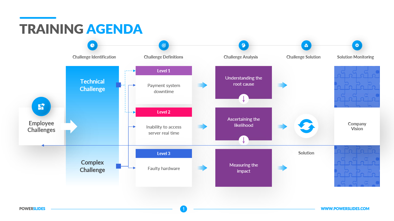 Training Agenda Template | 17+ Training Agenda Slides with Training Agenda Sample Template