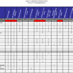 Training Matrix Example In Training Matrix Sample Template