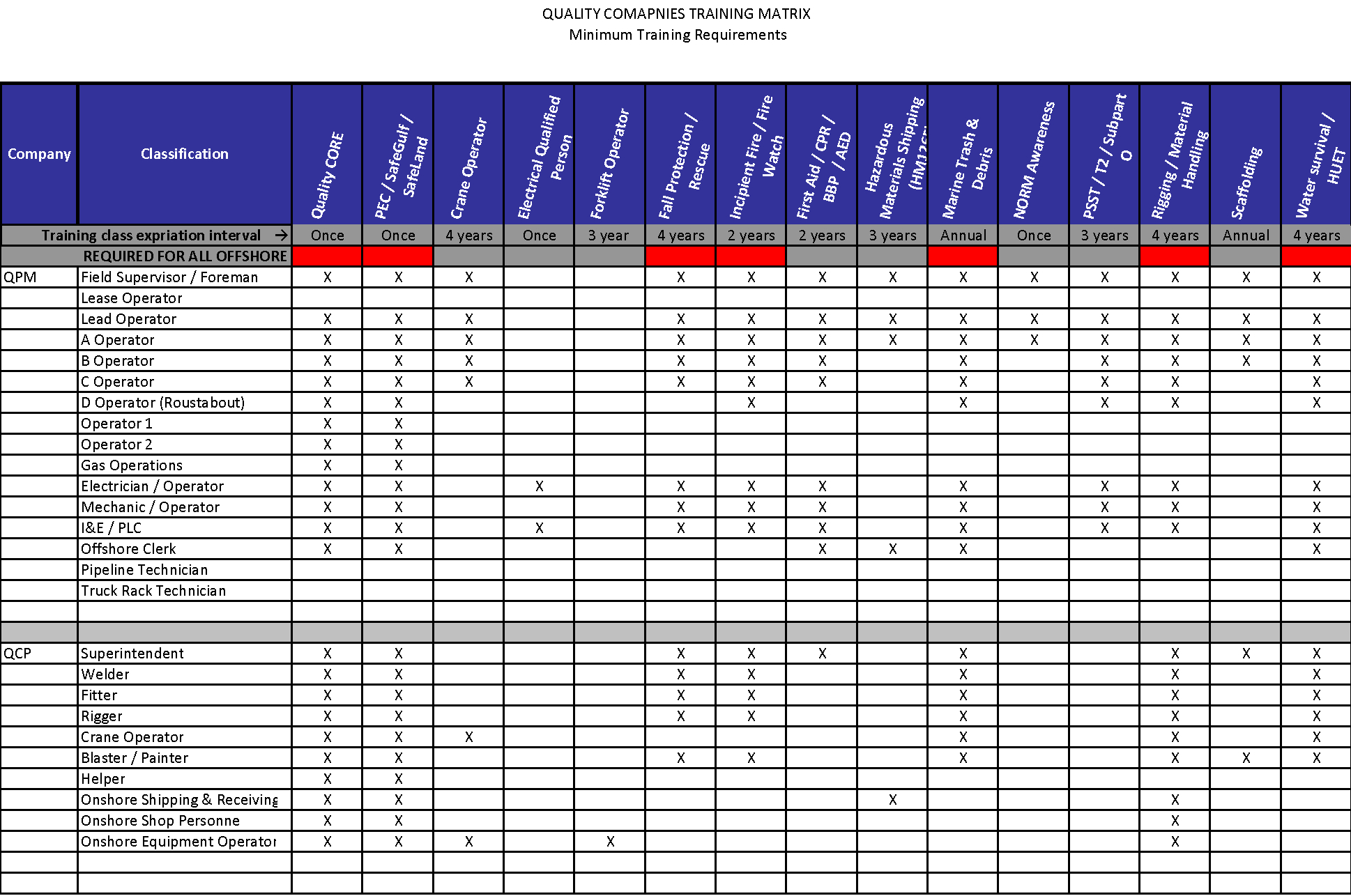 Training Matrix Example in Training Matrix Sample Template