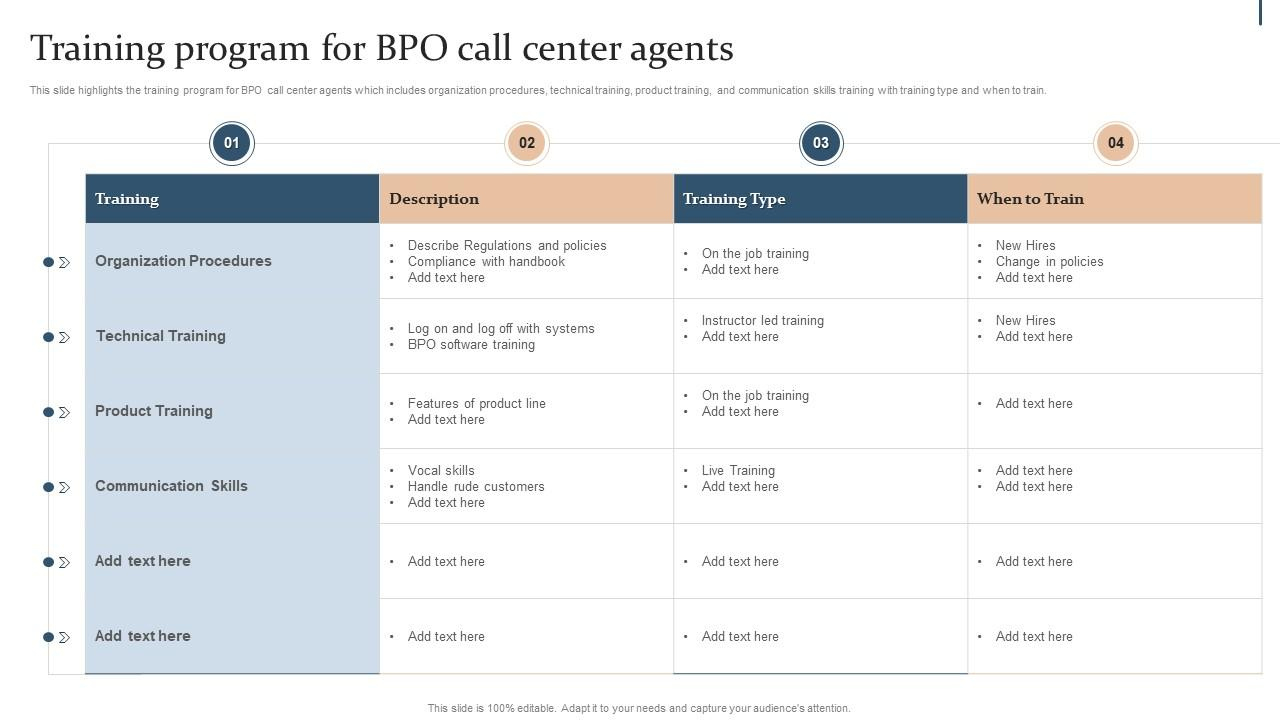 Training Program For Bpo Call Center Agents Action Plan For regarding Call Center Coaching Sample Template