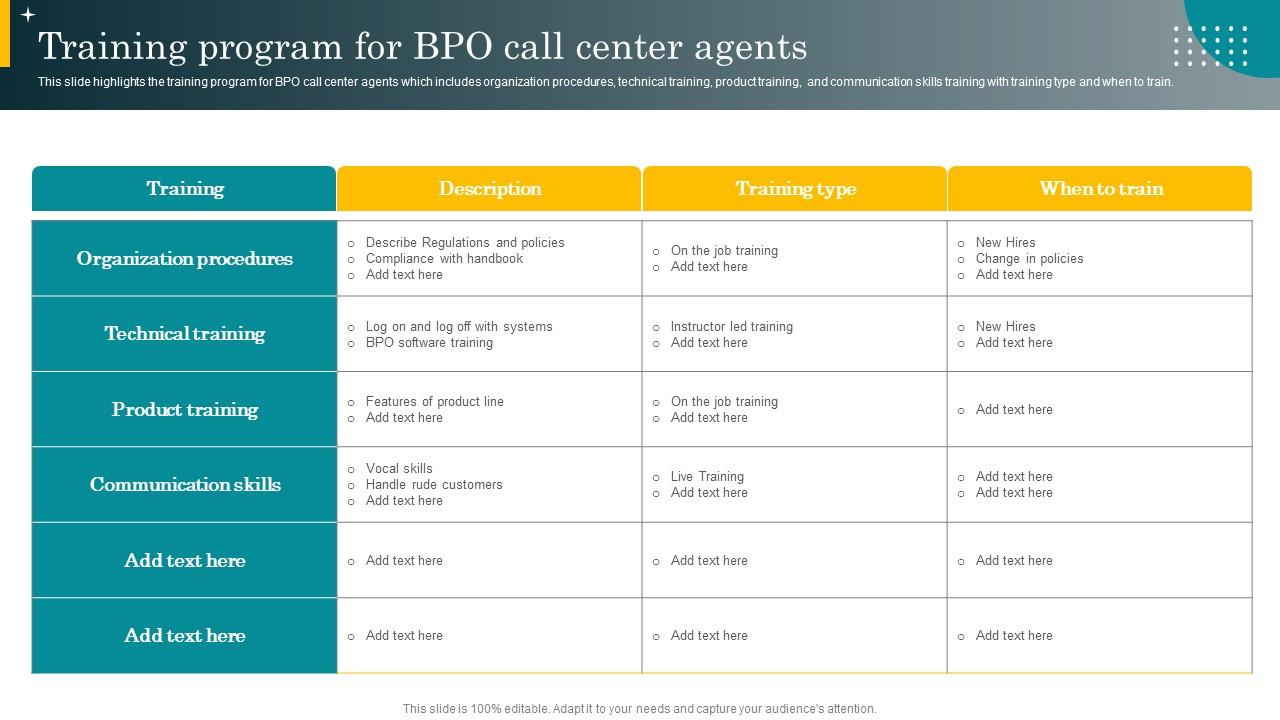 Training Program For Bpo Call Center Agents Best Practices For regarding Call Center Coaching Sample Template