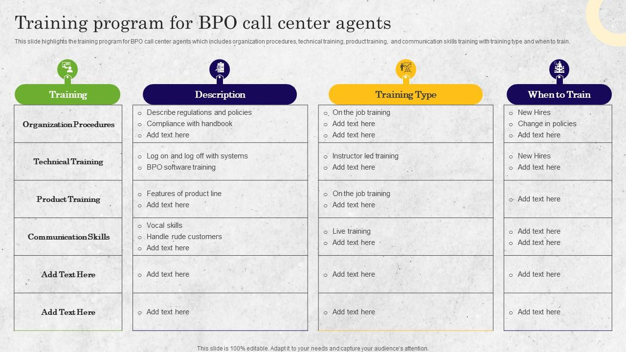 Training Program For Bpo Call Center Agents Bpo Performance with regard to Call Center Coaching Sample Template