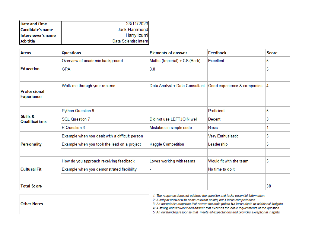 Transform Hiring: An Interview Scoring Sheet Tutorial | Claap pertaining to Printable Interview Score Sheet Sample Template