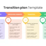 Transition Plan Template Ppt   Slidebazaar Regarding Job Transition Plan Template Sample