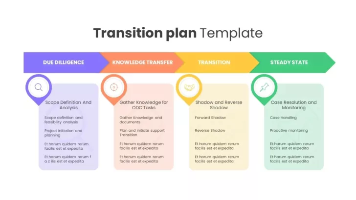 Job Transition Plan Template Sample