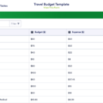 Travel Budget Template | Jotform Tables Inside Sample Travel Budget Template